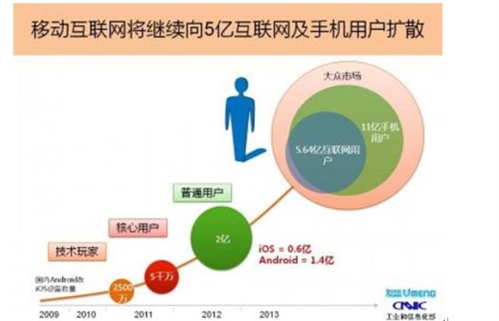 现代物流（京东天猫）专业